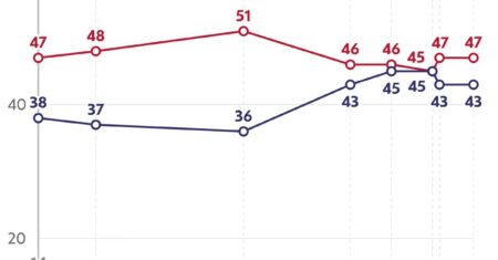 O cenário eleitoral a 100 dias do 1º turno
