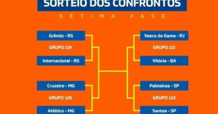 Copa do Brasil tem sorteio incrível para quem ‘seca’ e Palmeiras com sorte