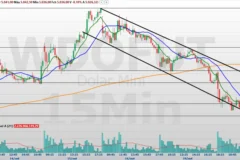 Minidólar fecha em baixa de 0,36% enquanto mercado monitora patamar de R$ 5
