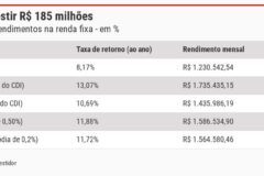 Quanto rende o prêmio de 185 milhões da mega-sena investido